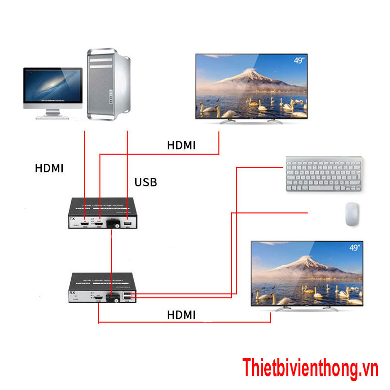 Bộ chuyển đổi HDMI sang cáp quang có cổng USB 1080P