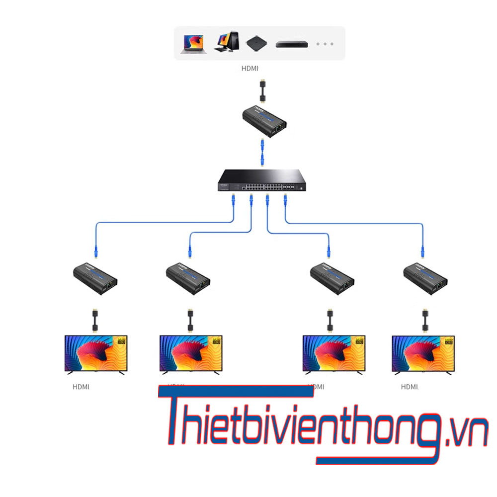 Bộ kéo dài, mở rộng HDMI qua mạng LAN switch -26