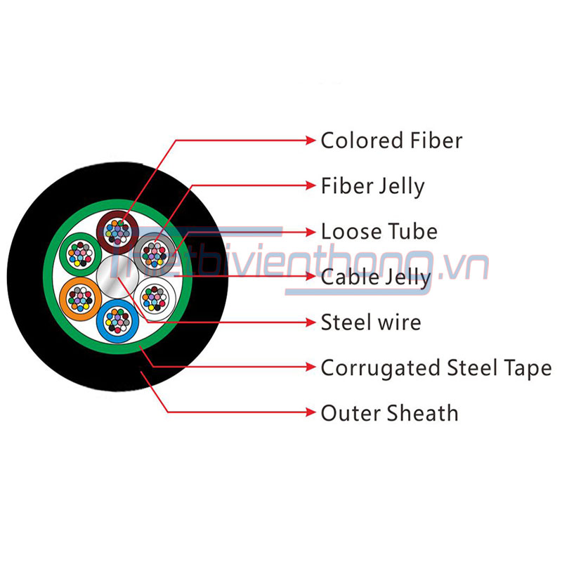 Cáp quang luồn ống kim loại GYTS
