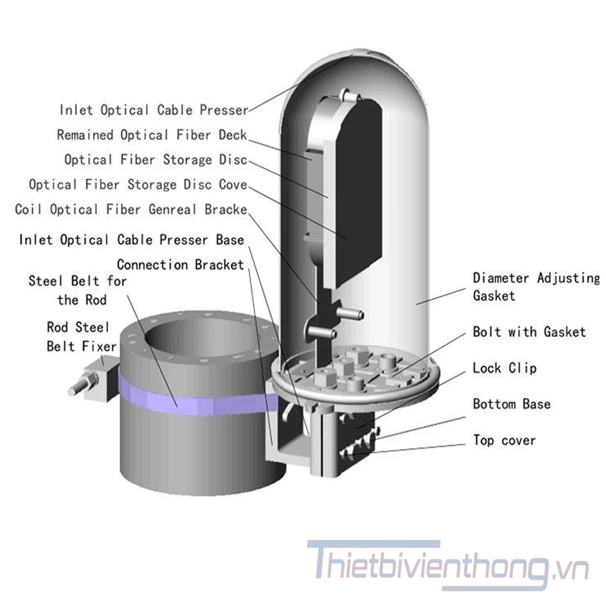 Hộp nối cáp quang OPGW 24FO 48FO – Măng xông cáp quang OPGW -9